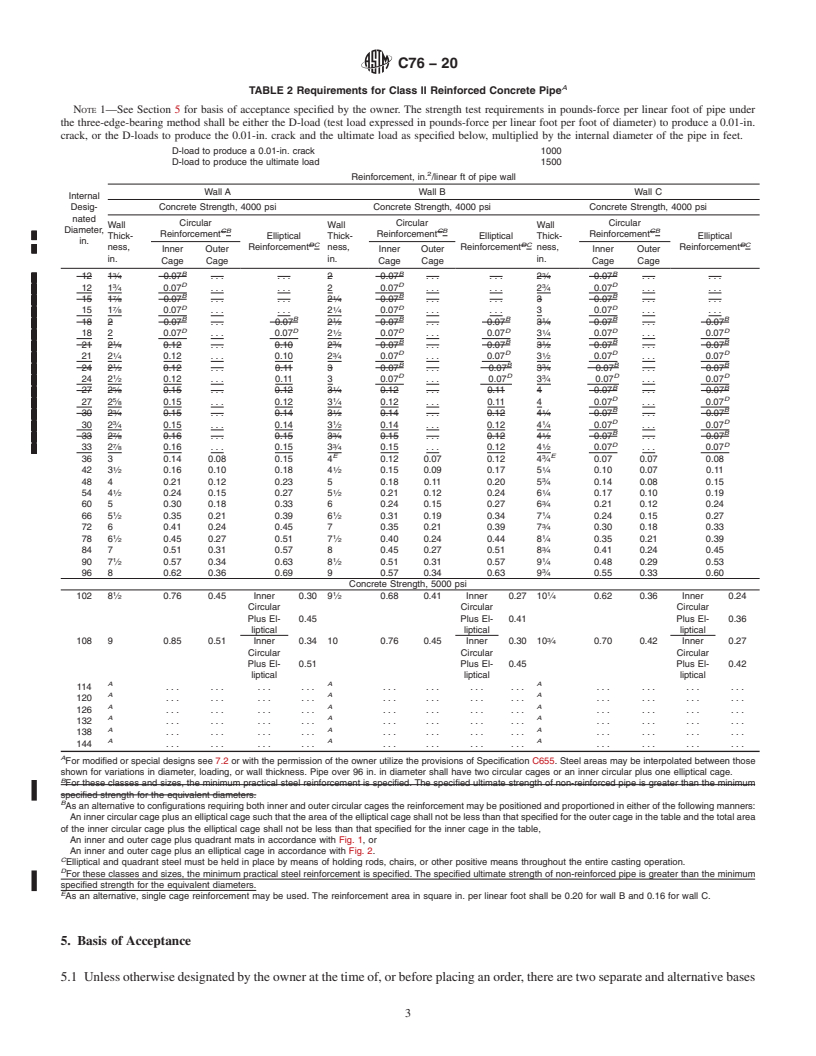 ASTM C76-20 - Standard Specification for Reinforced Concrete Culvert ...