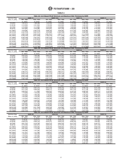 ASTM F2720/F2720M-20 ASTM F2720/F2720M-20 - Standard Specification for Glass Fiber Reinforced Polyethylene (PE-GF) Spiral Wound Large Diameter Pipe - Page 4 preview