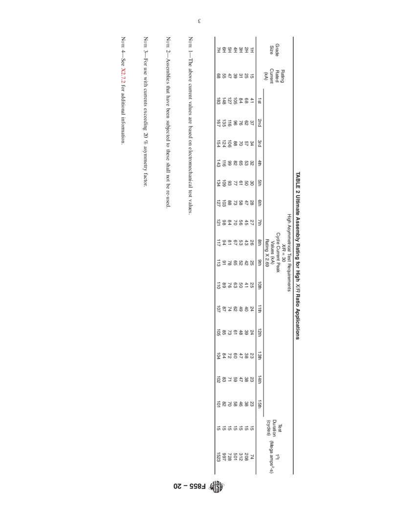 REDLINE ASTM F855-20 - Standard Specifications for  Temporary Protective Grounds to Be Used on De-energized Electric   Power Lines and Equipment