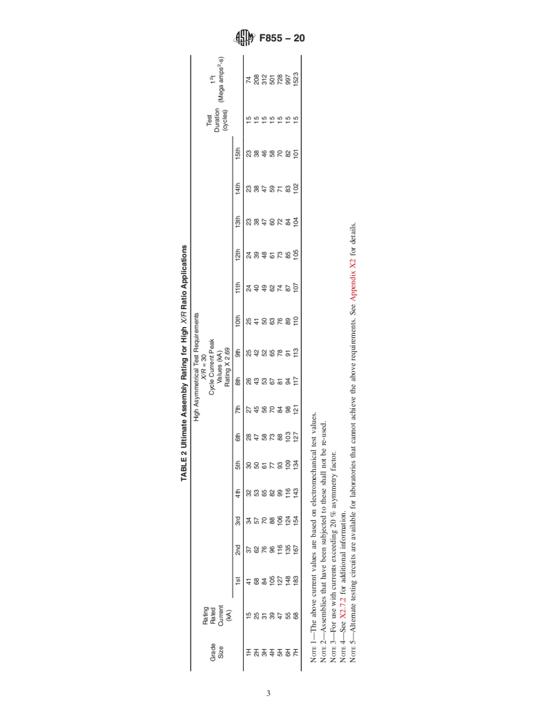 ASTM F855-20 - Standard Specifications for  Temporary Protective Grounds to Be Used on De-energized Electric   Power Lines and Equipment