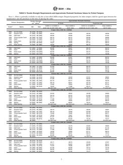 ASTM B591-20a ASTM B591-20a - Standard Specification for Copper-Zinc-Tin and Copper-Zinc-Tin-Iron-Nickel Alloys Plate, Sheet, Strip, and Rolled Bar - Page 3 preview