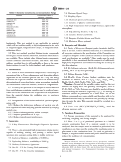 ASTM B890-20 ASTM B890-20 - Standard Test Method for Determination of Metallic Constituents of Tungsten Alloys and Tungsten Hardmetals by X-Ray Fluorescence Spectrometry - Page 2 preview