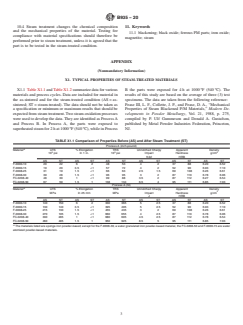 ASTM B935-20 ASTM B935-20 - Standard Guide for Steam Treatment of Ferrous Powder Metallurgy (PM) Materials - Page 3 preview