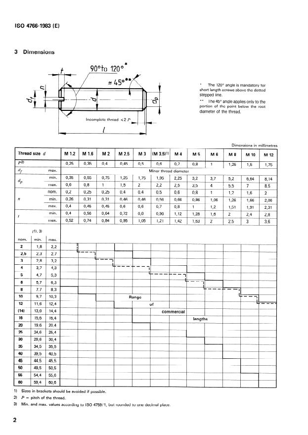 ISO 4766:1983 ISO 4766:1983 - Slotted set screws with flat point - Page 4 preview