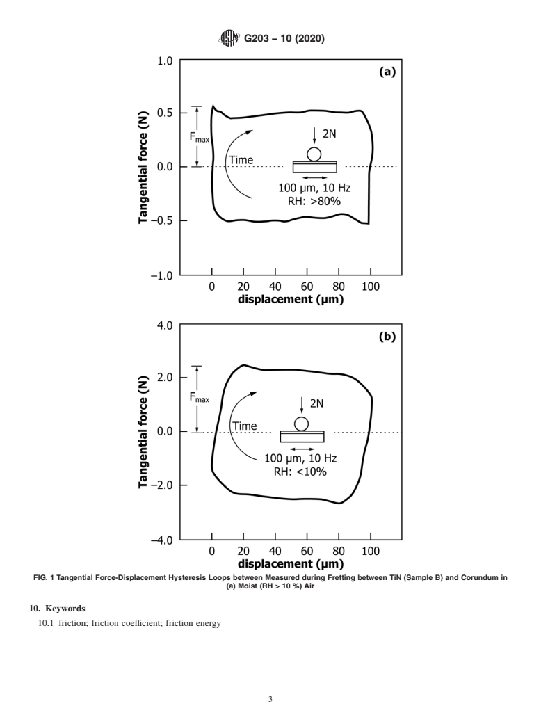 ASTM G203-10(2020) - Standard Guide for Determining Friction Energy Dissipation in Reciprocating Tribosystems