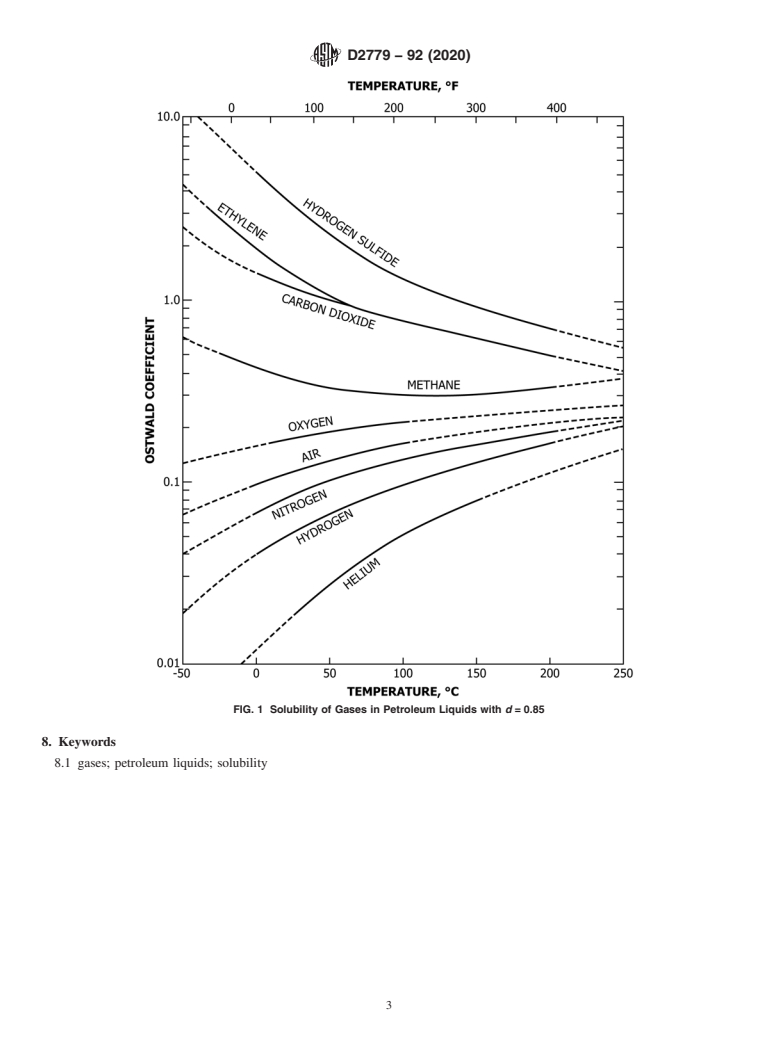 ASTM D2779-92(2020) - Standard Test Method for  Estimation of Solubility of Gases in Petroleum Liquids