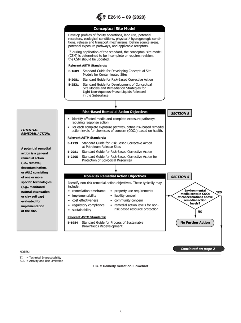 ASTM E2616-09(2020) - Standard Guide for  Remedy Selection Integrating Risk-Based Corrective Action and  Non-Risk Considerations