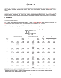 ASTM D2683-20 REDLINE ASTM D2683-20 - Standard Specification for Socket-Type Polyethylene Fittings for Outside Diameter-Controlled Polyethylene Pipe and Tubing - Page 3 preview
