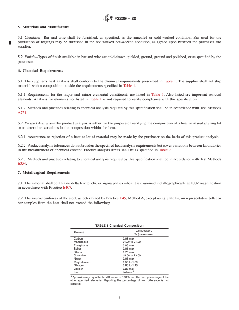 REDLINE ASTM F2229-20 - Standard Specification for Wrought, Nitrogen Strengthened 23Manganese-21Chromium-1Molybdenum  Low-Nickel Stainless Steel Alloy Bar and Wire for Surgical Implants  (UNS S29108)