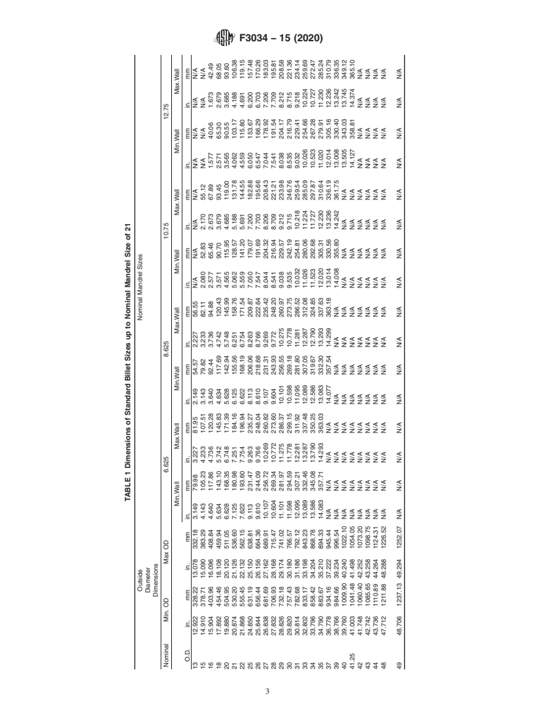 ASTM F3034-15(2020) - Standard Specification for Billets made by Winding Molten Extruded Stress-Rated High Density  Polyethylene (HDPE)