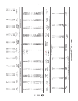 ASTM B286-20 REDLINE ASTM B286-20 - Standard Specification for Copper Conductors for Use in Hookup Wire for Electronic Equipment - Page 2 preview