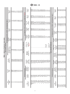 ASTM B286-20 ASTM B286-20 - Standard Specification for Copper Conductors for Use in Hookup Wire for Electronic Equipment - Page 2 preview