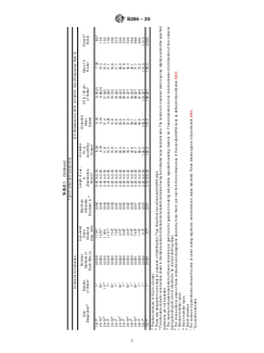 ASTM B286-20 ASTM B286-20 - Standard Specification for Copper Conductors for Use in Hookup Wire for Electronic Equipment - Page 3 preview