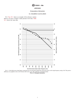 ASTM E3222-20a ASTM E3222-20a - Standard Classification for Determination of High-frequency Impact Sound Ratings - Page 3 preview
