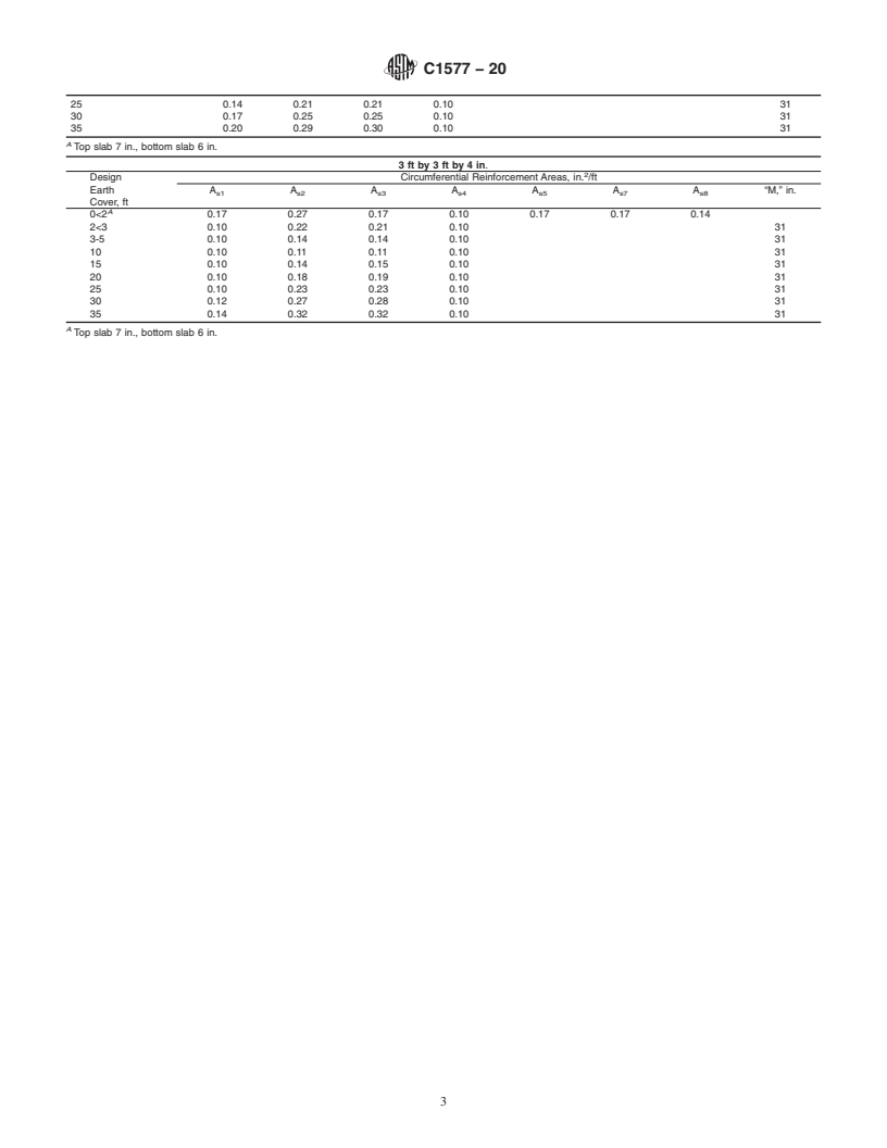 REDLINE ASTM C1577-20 - Standard Specification for Precast Reinforced Concrete Monolithic Box Sections for Culverts,  Storm Drains, and Sewers Designed According to AASHTO LRFD