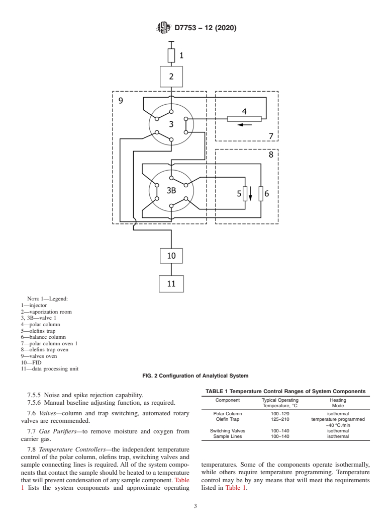 ASTM D7753-12(2020) - Standard Test Method for  Hydrocarbon Types and Benzene in Light Petroleum Distillates  by Gas Chromatography