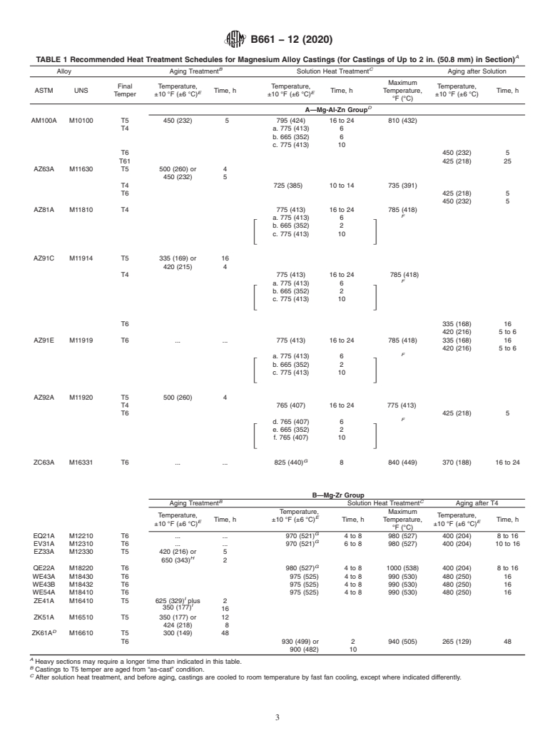 ASTM B661-12(2020) - Standard Practice for  Heat Treatment of Magnesium Alloys