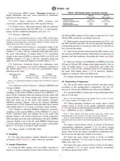 ASTM D7524-20 ASTM D7524-20 - Standard Test Method for Determination of Static Dissipater Additives (SDA) in Aviation Turbine Fuel and Middle Distillate Fuels—High Performance Liquid Chromatograph (HPLC) Method - Page 3 preview