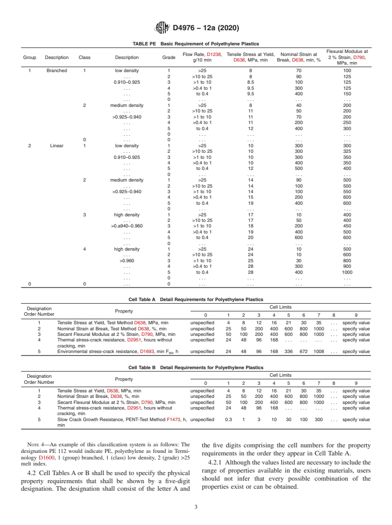 ASTM D4976-12a(2020) - Standard Specification for  Polyethylene Plastics Molding and Extrusion Materials