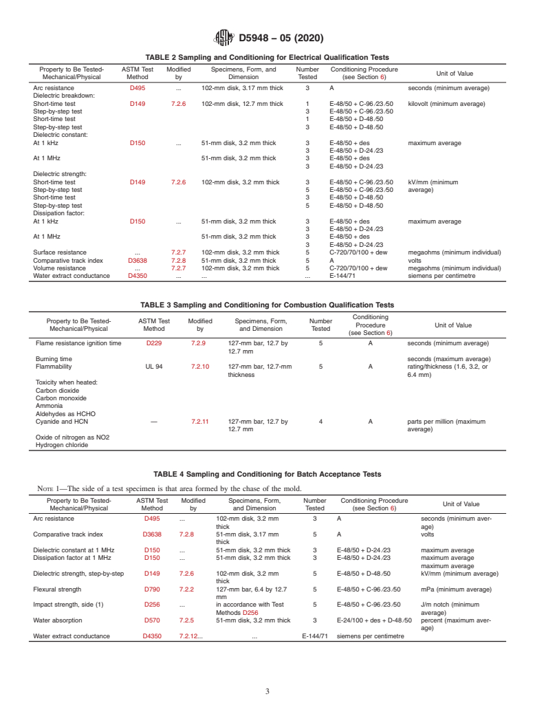 ASTM D5948-05(2020) - Standard Specification for Molding Compounds, Thermosetting