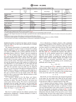 ASTM E2382-04(2020) ASTM E2382-04(2020) - Standard Guide to Scanner and Tip Related Artifacts in Scanning Tunneling Microscopy and Atomic Force Microscopy - Page 4 preview