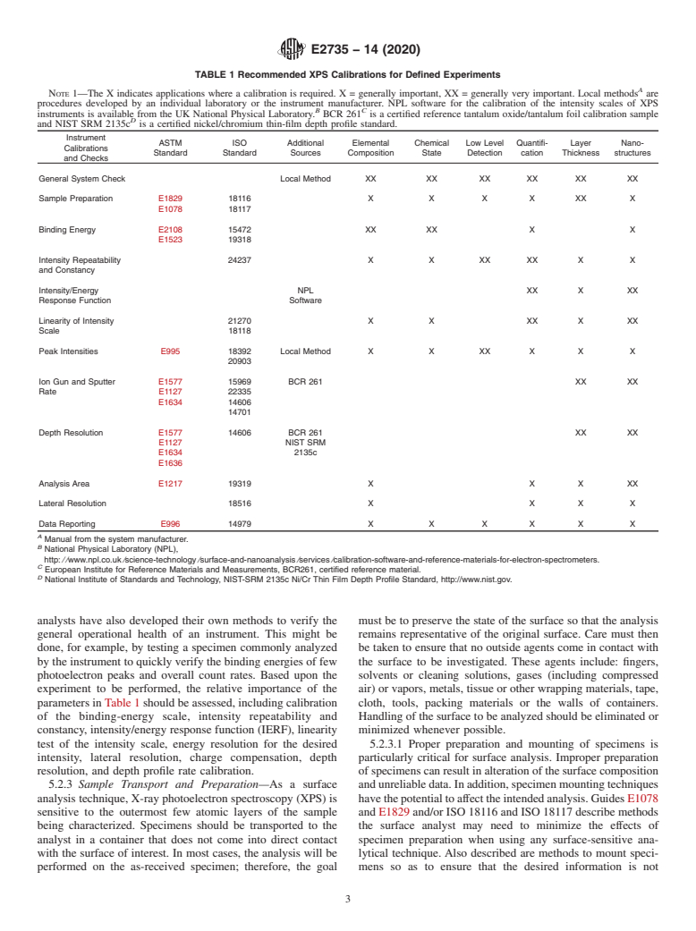 ASTM E2735-14(2020) - Standard Guide for Selection of Calibrations Needed for X-ray Photoelectron Spectroscopy  (XPS) Experiments