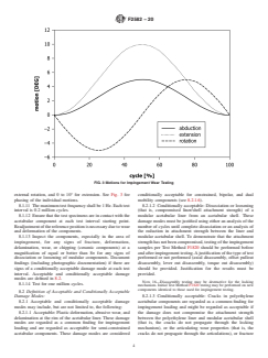 ASTM F2582-20 ASTM F2582-20 - Standard Test Method for Dynamic Impingement Between Femoral and Acetabular Hip Components - Page 4 preview
