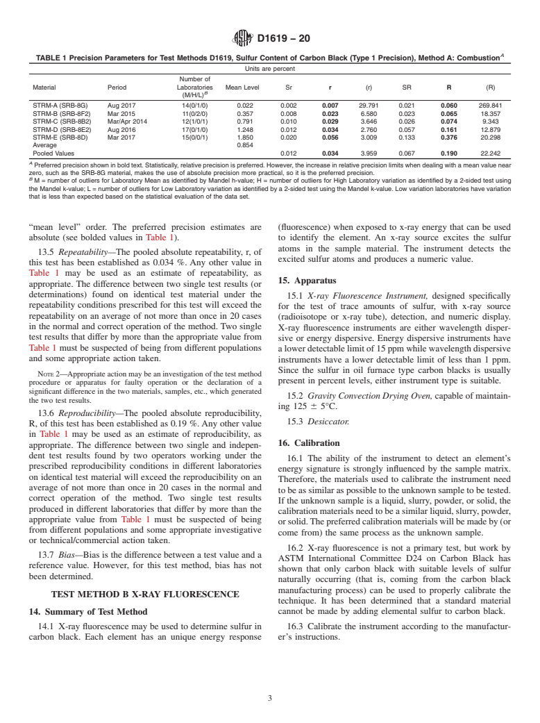 ASTM D1619-20 - Standard Test Methods for  Carbon Black—Sulfur Content