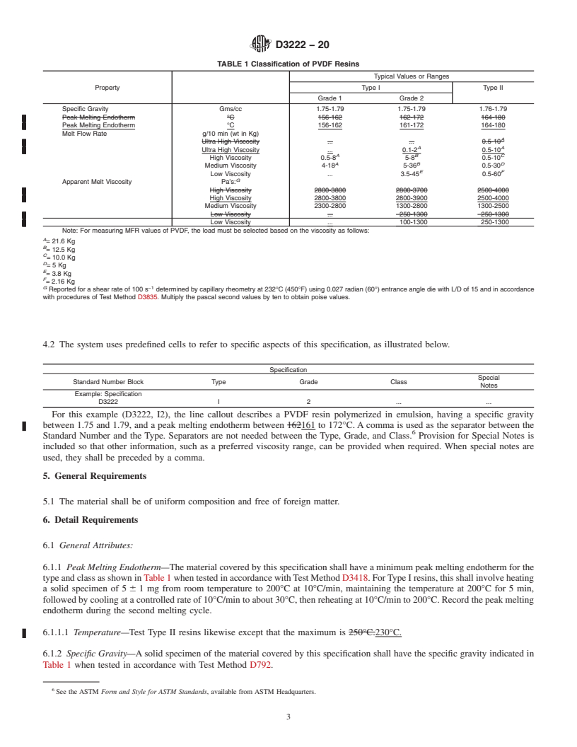 REDLINE ASTM D3222-20 - Standard Specification for Unmodified Poly(Vinylidene Fluoride) (PVDF) Molding Extrusion  and Coating Materials