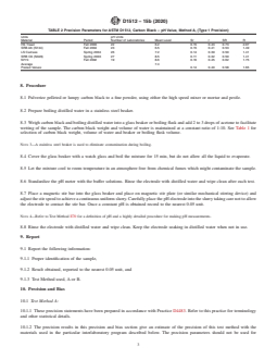 ASTM D1512-15b(2020) REDLINE ASTM D1512-15b(2020) - Standard Test Methods for Carbon Black—pH Value
