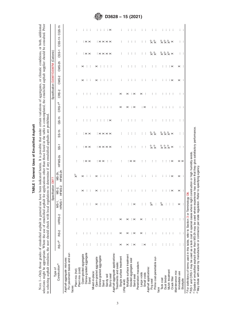 ASTM D3628-15(2021) - Standard Practice for Selection and Use of Emulsified Asphalts