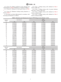 ASTM D3295-20 ASTM D3295-20 - Standard Specification for PTFE Tubing, Miniature Beading and Spiral Cut Tubing - Page 2 preview