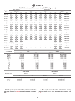ASTM D3295-20 ASTM D3295-20 - Standard Specification for PTFE Tubing, Miniature Beading and Spiral Cut Tubing - Page 4 preview