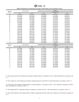ASTM D3295-20 REDLINE ASTM D3295-20 - Standard Specification for PTFE Tubing, Miniature Beading and Spiral Cut Tubing - Page 4 preview