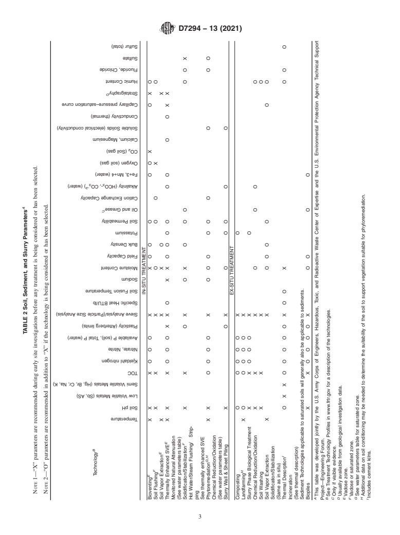 ASTM D7294-13(2021) - Standard Guide for Collecting Treatment Process Design Data at a Contaminated  Site—A Site Contaminated with Chemicals of Interest