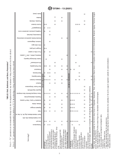 ASTM D7294-13(2021) ASTM D7294-13(2021) - Standard Guide for Collecting Treatment Process Design Data at a Contaminated Site—A Site Contaminated with Chemicals of Interest