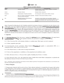 REDLINE ASTM D4927-20 - Standard Test Methods for  Elemental Analysis of Lubricant and Additive Components—Barium,   Calcium, Phosphorus, Sulfur, and Zinc by Wavelength-Dispersive X-Ray   Fluorescence Spectroscopy