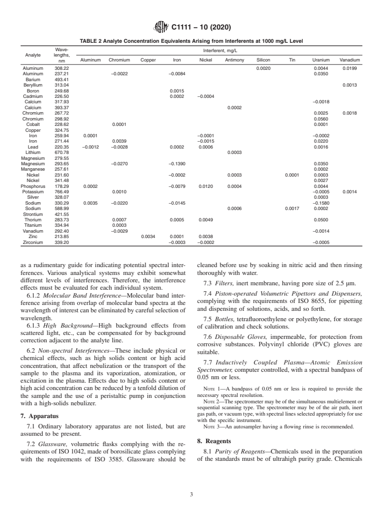 ASTM C1111-10(2020) - Standard Test Method for  Determining Elements in Waste Streams by Inductively Coupled  Plasma-Atomic Emission Spectroscopy