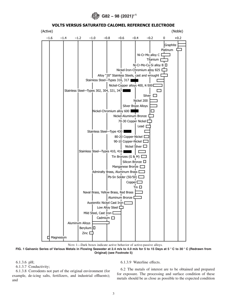 ASTM G82-98(2021)e1 - Standard Guide for Development and Use of a Galvanic Series for Predicting Galvanic  Corrosion Performance