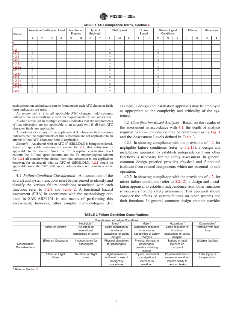 ASTM F3230-20a - Standard Practice for Safety Assessment of Systems and Equipment in Small Aircraft