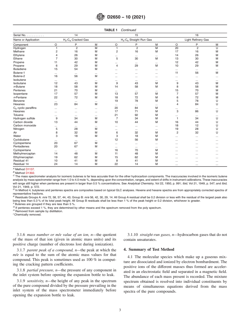 ASTM D2650-10(2021) - Standard Test Method for Chemical Composition of Gases by Mass Spectrometry