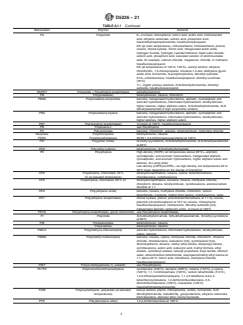 ASTM D5226-21 ASTM D5226-21 - Standard Practice for Dissolving Polymer Materials - Page 4 preview