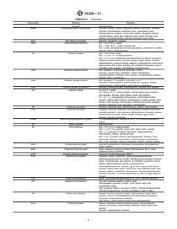 ASTM D5226-21 REDLINE ASTM D5226-21 - Standard Practice for Dissolving Polymer Materials - Page 4 preview