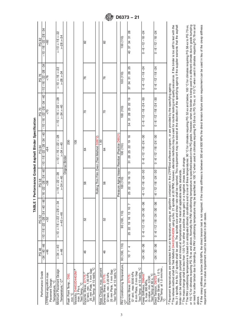 ASTM D6373-21 - Standard Specification for Performance-Graded Asphalt Binder