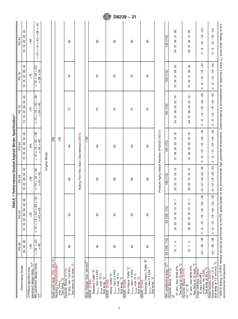 ASTM D8239-21 - Standard Specification for Performance-Graded Asphalt Binder Using the Multiple Stress  Creep and Recovery (MSCR) Test