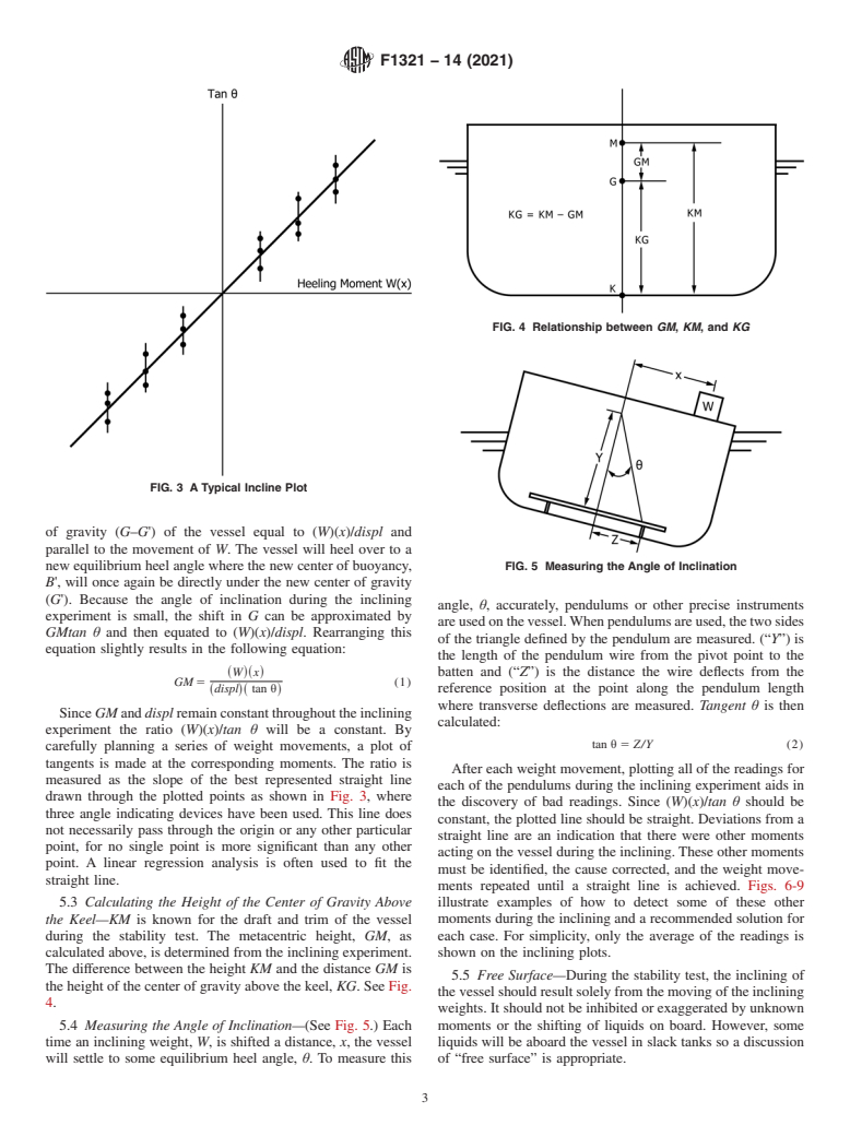 inclining experiment astm