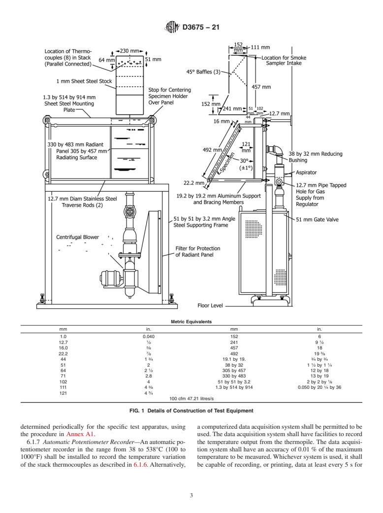 ASTM D3675-21 - Standard Test Method For Surface Flammability Of ...