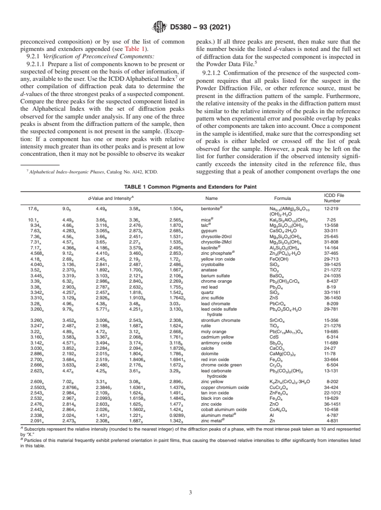 ASTM D5380-93(2021) - Standard Test Method for Identification of Crystalline Pigments and Extenders in Paint  by X-Ray     Diffraction Analysis