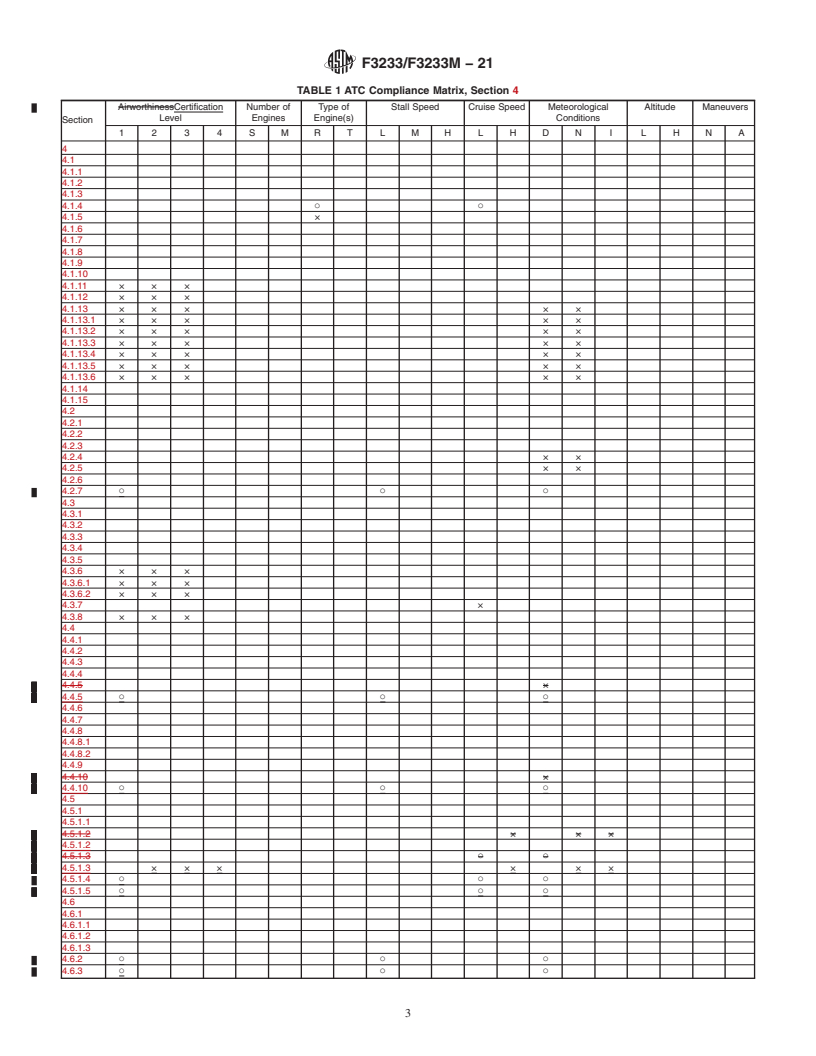 REDLINE ASTM F3233/F3233M-21 - Standard Specification for Flight and Navigation Instrumentation in Aircraft