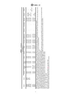 ASTM A554-21 - Standard Specification for  Welded Stainless Steel Mechanical Tubing